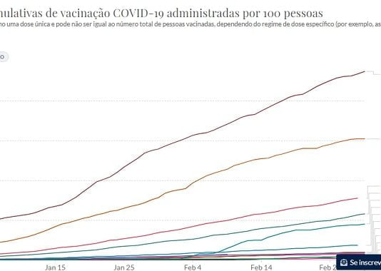 Vaciandos no mundo