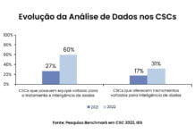 IEG: estudo revela detalhes da evolução dos CSCs do país