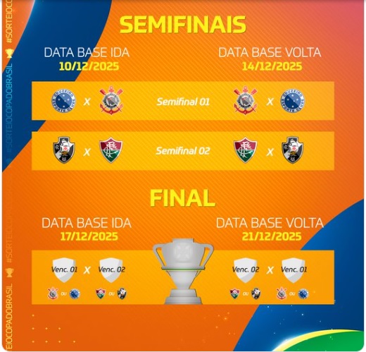 semifinais copa do Brasil